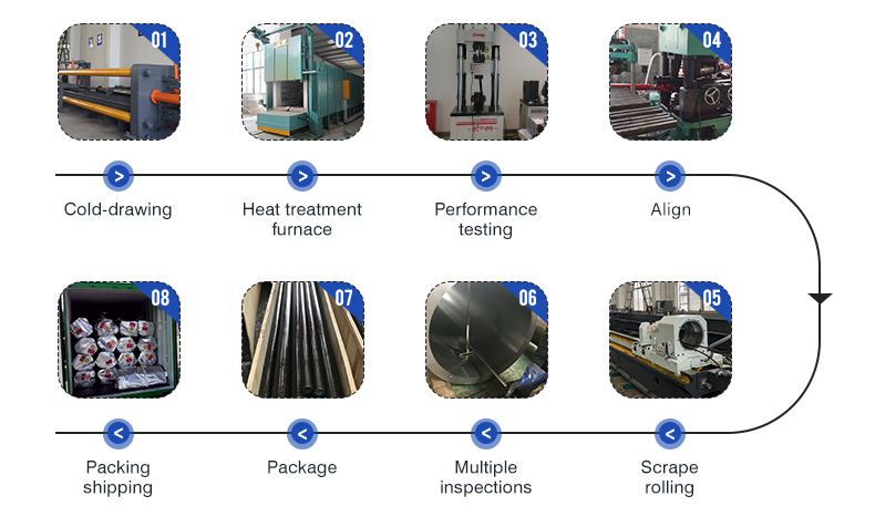 Honed Tube Production Process Honed Tube Production Process