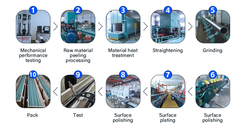 Production process of chrome-plated rod
